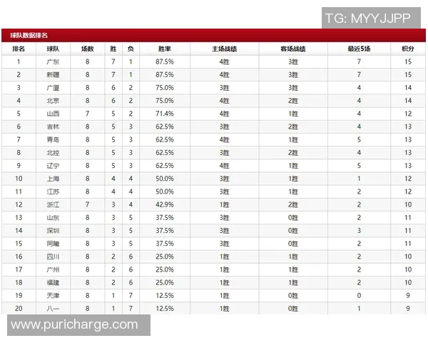 武汉足球队强势领跑联赛积分榜以82分稳居第一位置